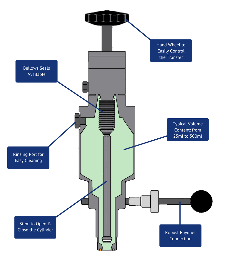 Sampling Volatile Chemicals Using Quality Sample Cylinders